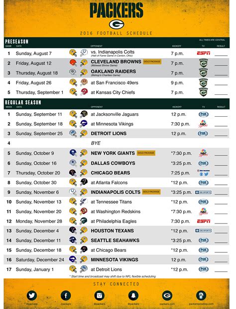 green bay nfl standings|green bay packers current standings.